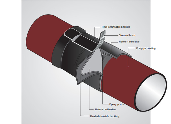 FOREVER HSS-W Is A Heat-Shrinkable Wraparound Sleeve For Corrosion Protection Pipelines