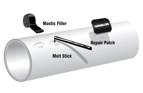 FOREVER Repair Patch, Mastic Filler, Melt Stick Of Anti Corrosion Coating Layer