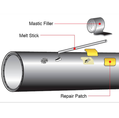FOREVER Mastic Filler Repair Patch Melt Stick Of Anti Corrosion Coating Layer